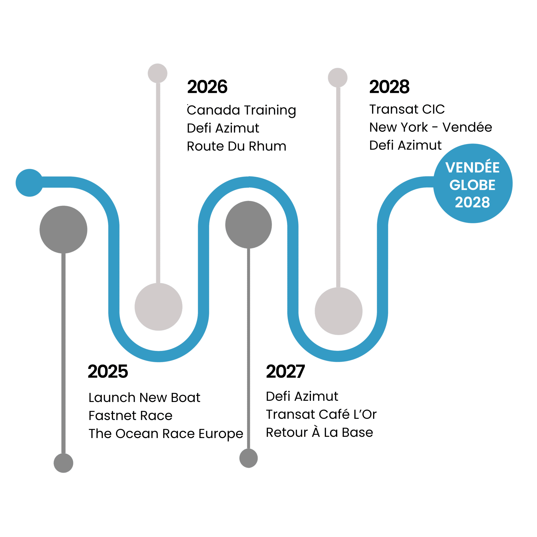 COR Plan to 2028 Canada Ocean Racing plan to 2028